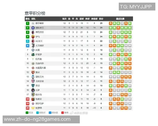 意甲第12轮焦点大战！米兰德比前瞻剖析：国际米兰 2：1 AC米兰！